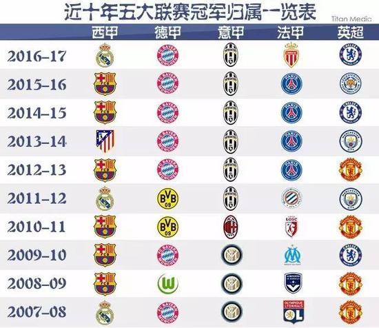 英超第29輪補賽熱刺2-1南安普敦 孫興慜絕殺貝爾建功.